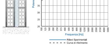 roccia spessore 40 50mm, densità 40 70 kg/m