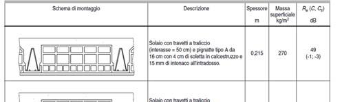 Intercapedine con spessore di almeno 5 cm riempita, anche parzialmente, con materiale