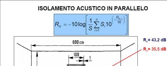 Pareti composte da più elementi Pareti composte da più