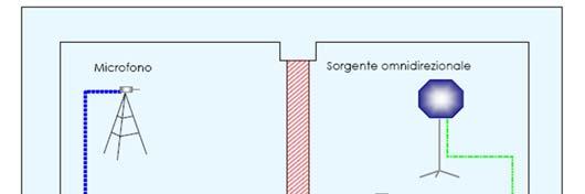 Illuminotecnica prof. F.