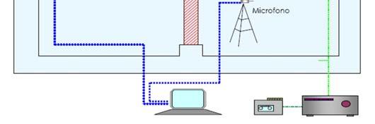 ) = 10log [ db] I R = 10 log inc Itras L I, tras I I R = 10 log 0 inc I0Itras Il potere fonoisolante di una partizione I I R =