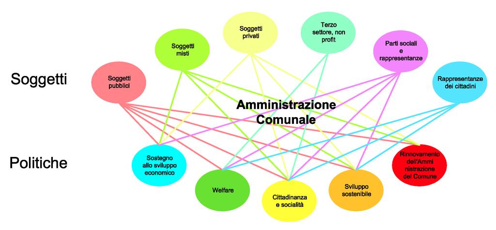 IL BILANCIO SOCIALE Attori,