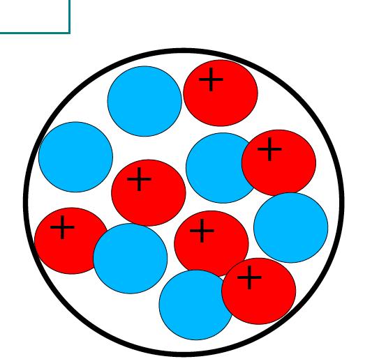 Nuclei: Numero di protoni e