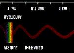 Lo spettro elettromagnetico lunghezza d onda E = hν = h c /λ λν=c Radiazione