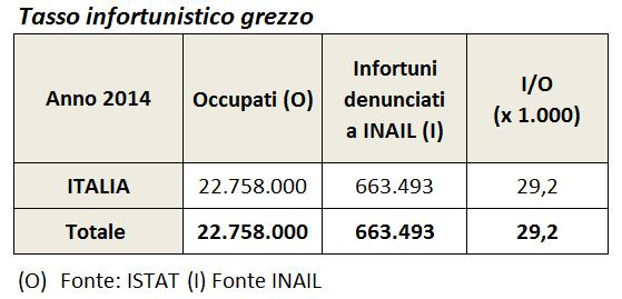 000 Fonte: ISTAT