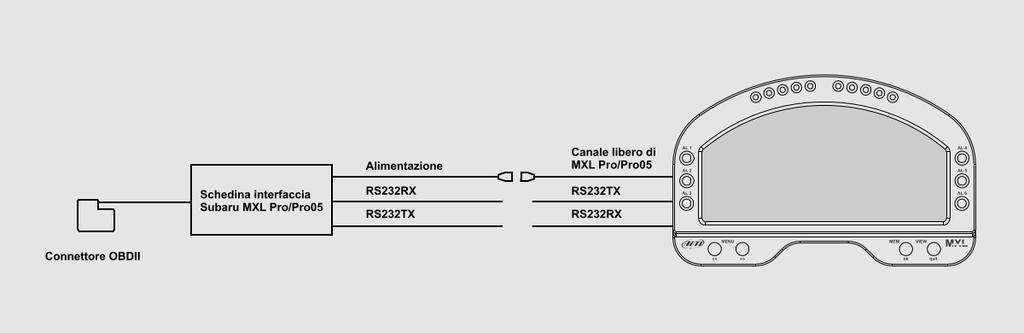 Lo schema qui sotto mostra il collegamento. Per ulteriori informazioni relative al pinout di MXL Pro/Pro05 si veda il manuale utente di MXL scaricabile dall area download documentazione del sito www.