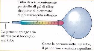 Un esempio di ossidazione degli alcooli.. L ossidazione dell etanolo ad acido acetico con dicromato di potassio è alla base del funzionamento dell etilometro chimico.