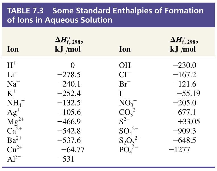 entalpie standard di formazione di ioni in soluzione