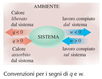 convenzione egoistica FIGURA 7-1 I sistemi ed i loro intorni basi della termodinamica i) i corpi sono in equilibrio termico fra loro quando hanno lo stesso grado di caldezza ii) il moto perpetuo è
