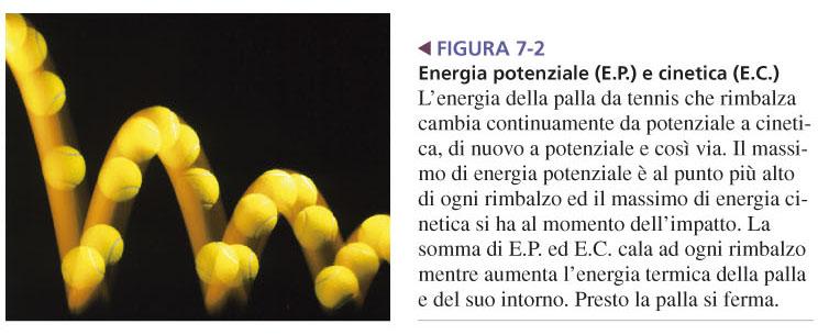 Energia - Cinetica, Potenziale, Termica FIGURA 7-2 Energia