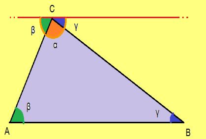 I TRIANGOLI Un triangolo è un poligono con tre lati e tre angoli.