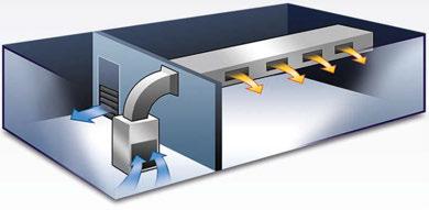 di deumidificazione DH 60 AHP 3) Zona di surriscaldamento: A causa delle elevate temperature, il deumidificatore dell aria non lavora più in modo efficace.