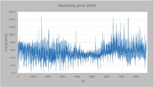 consumi di energia elettrica soprattutto per il pompaggio.