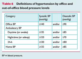 I valori soglia per la definizione dell ipertensione arteriosa in base alle misurazioni eseguite attraverso