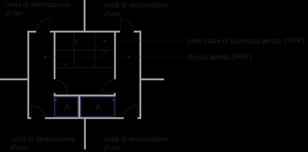 agli ascensori dalla via di fuga orizzontale (corridoio), passando per una