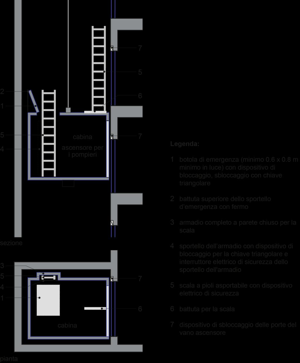 Impianti di trasporto / 23-15it cifra 4.5.5 Uscita d'emergenza All interno della cabina, in un armadio chiuso, deve essere installata una scala che permetta di salire sul tetto.