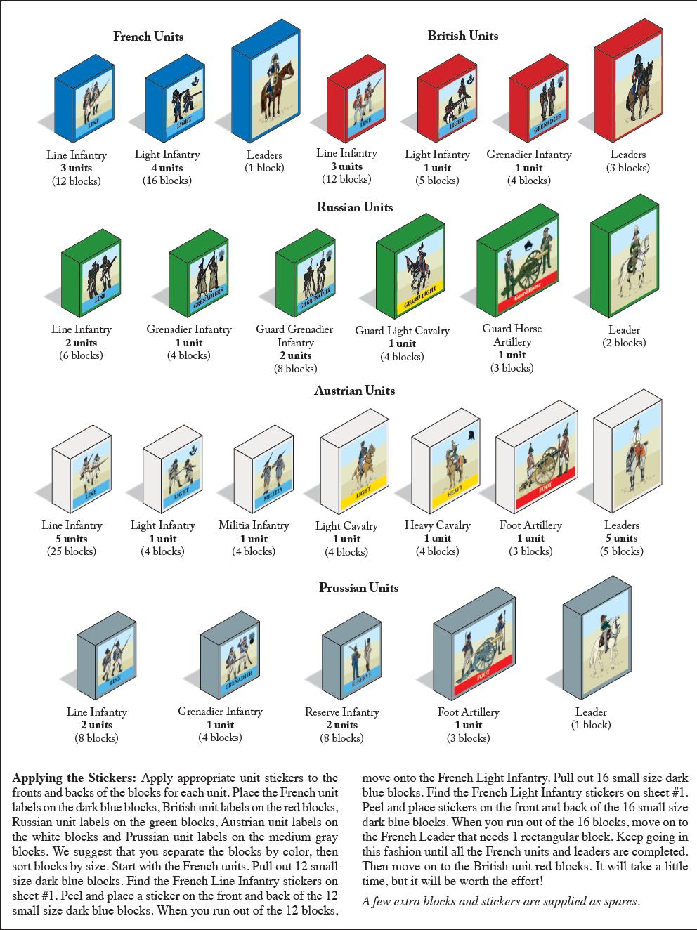 Unità Francesi Unità Inglesi Fanteria di Linea 3 unità (12 blocchi) Fanteria Leggera 4 unità (16 blocchi) Comandante (1 blocco) Fanteria di Linea 3 unità (12 blocchi) Fanteria Leggera 1 unità (5