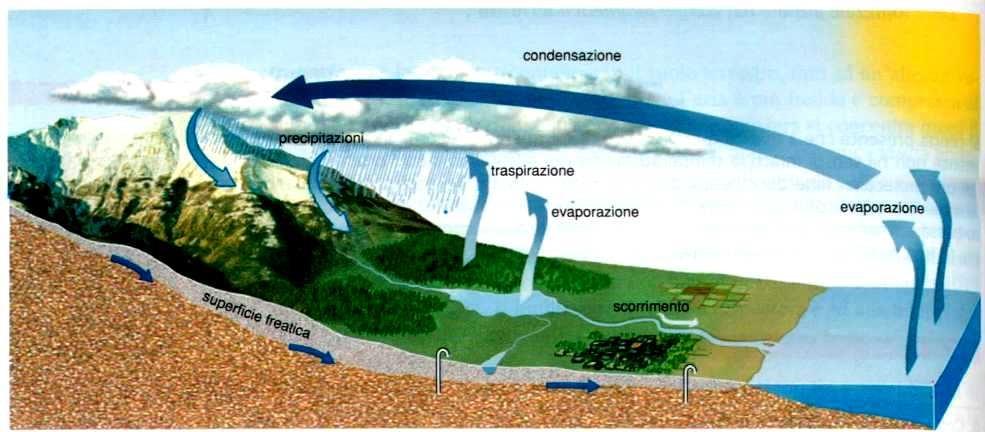 formazione della neve