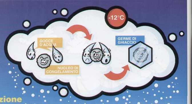 formazione della neve meteorica per fortuna l aria non è pura e in presenza di particolari pulviscoli (caoliniti, polveri di argille, vari prodotti di eruzione vulcanica, ecc.