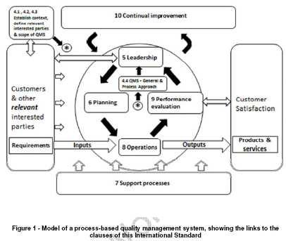 Fonte: ISO/DIS 9001 Le principali novità della V edizione dell ISO 9001: Il Risk-based Approach Adotta il Risk-based Thinking e il Risk-based Approach al QMS Introduce, in vari punti della norma,