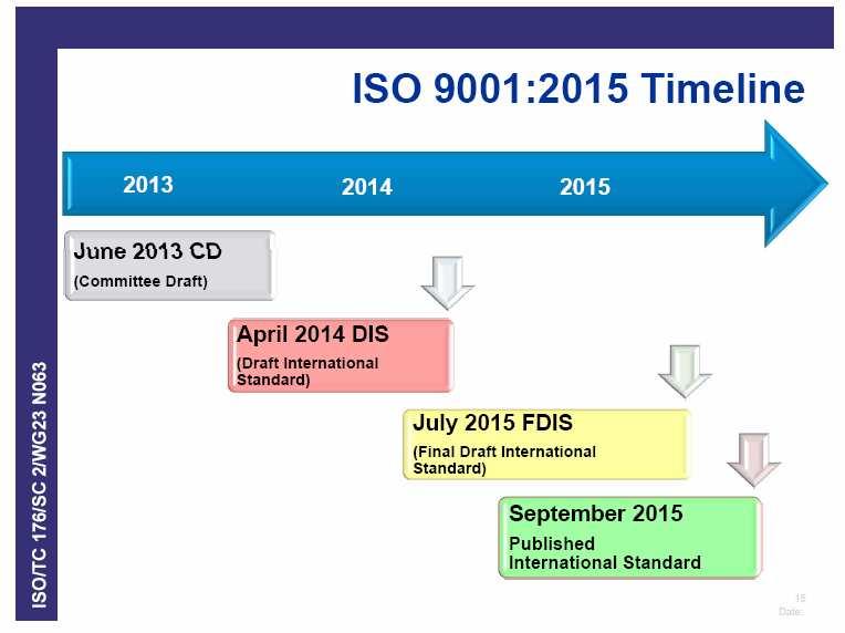 ISO 9001:2015 i prossimi step del processo di revisione Commenti al DIS e BALLOT nei prossimi mesi Emissione del FDIS (previsto ad aprile