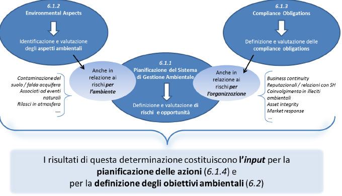 Fonte: Dispensa