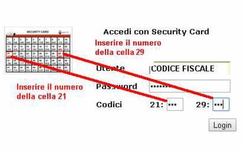 b) MODALITA DI ACCESSO con Security Card (consigliata per