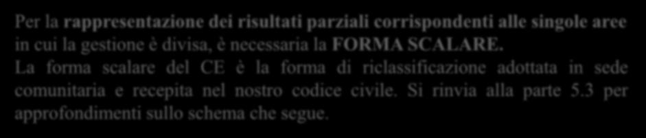 La forma a SEZIONI CONTRAPPOSTE NON è adeguata all analisi perché mancano i risultati parziali di area Per la rappresentazione dei risultati parziali corrispondenti alle singole aree in cui la