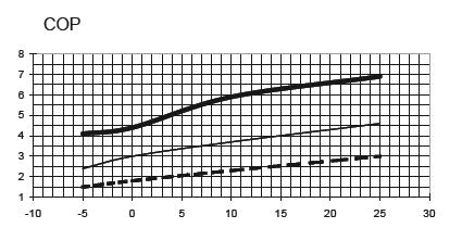 EFFICIENZA DELLE POMPE DI CALORE CONFRONTO PDC GEOTERMICA E ARIA/ACQUA