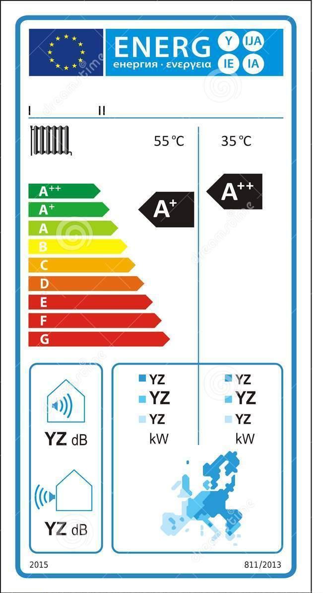 ENERGY LABEL PRODUCT LABEL Costruttore e modello Dati di efficienza per 2 livelli di temperatura del fluido termovettore o per le funzioni del