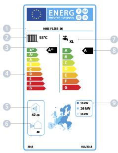 ENERGY LABEL PRODUCT LABEL 1. Supplier make and model 2. Heating 3. Energy class heating 4. Scale of efficiency classes 5.