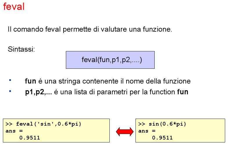 Esempio IV Se la function dipende da un parametro F(x)=sqrt(1-k^2*sin^2(x)) function y=ellf(x,k) y=sqrt(1-k.^2.*sin(x).^2); >> ss=fsum1('ellf',0,pi,15,0.