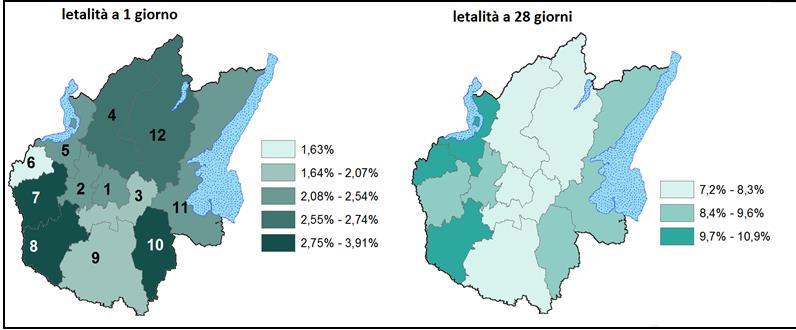 PROGNOSI