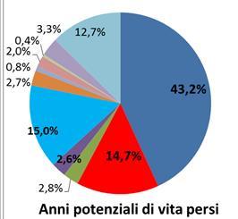 persi nel 2015 - CVV -