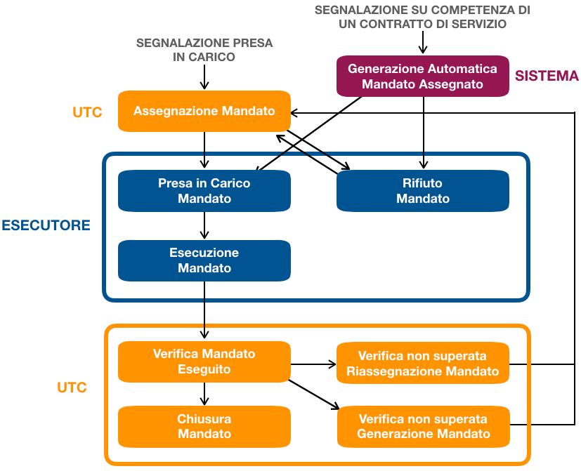 include anche funzionalità di geolocalizzazione, in virtù di una appropriata progettazione e dell utilizzo di framework RWD (Responsive Web Design).