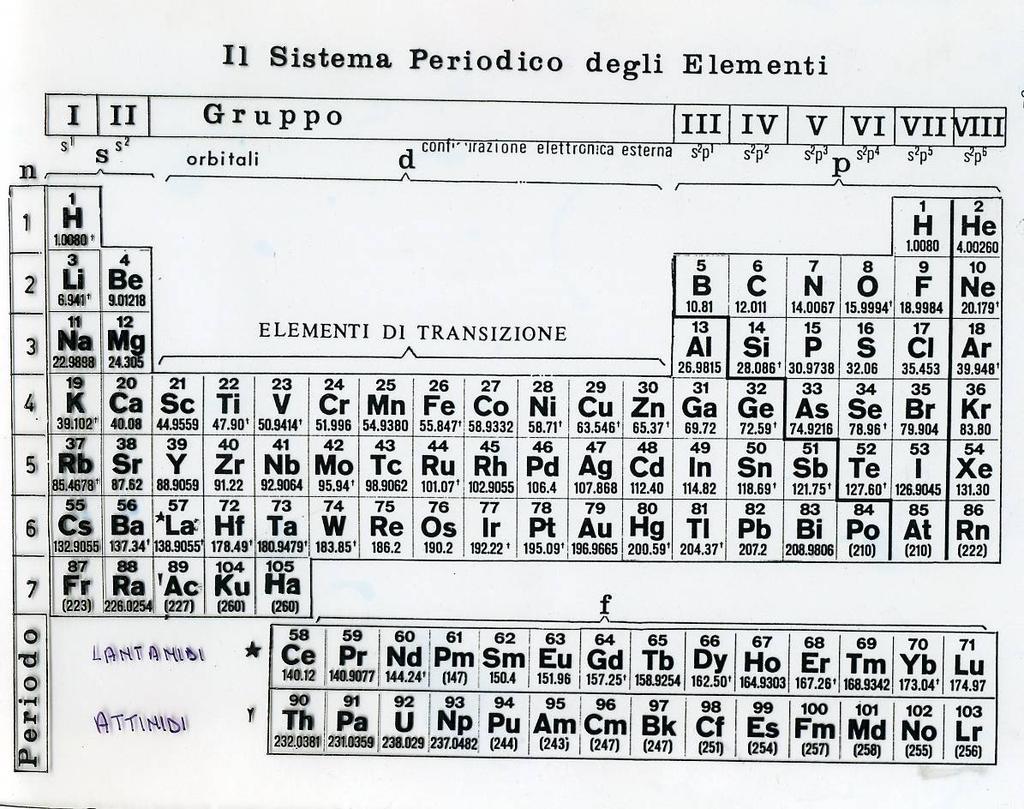 GLI IONI IDRATI Il raggio dello ione idrato è più grande del raggio dello ione, più intensa è la carica dello ione, tante più molecole d acqua si legheranno, quindi tanto più