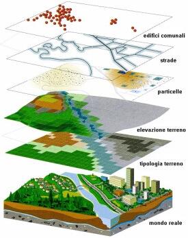 COMUNE DI CALVELLO (PZ) UFFICIO TECNICO PROGETTAZIONE ED IMPLEMENTAZIONE DI UN DATABASE GEOGRAFICO FINALIZZATO ALLA GESTIONE DEGLI STRUMENTI URBANISTICI 1.