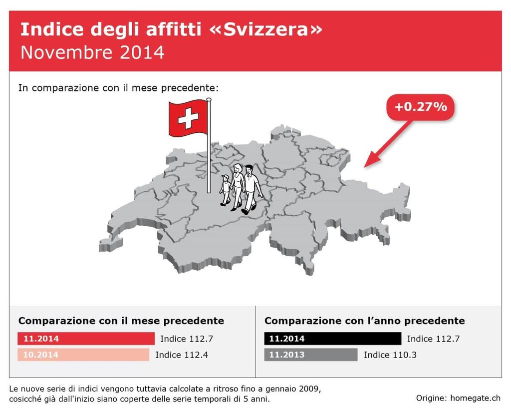 Grafici informativi Indice