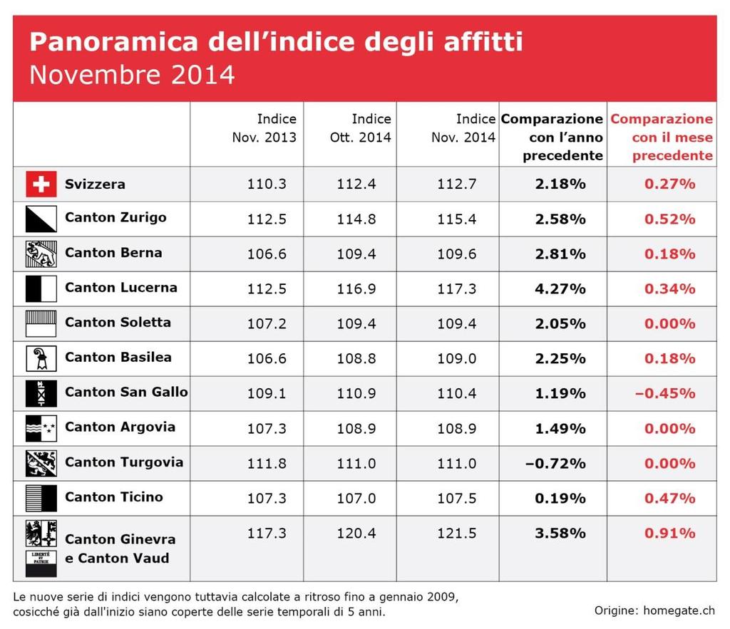 Vaud»