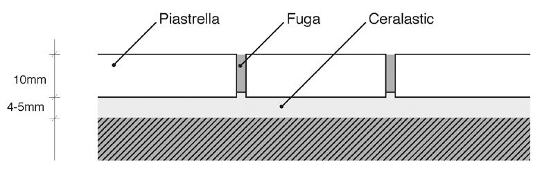 Non aggiungere additivi. Ogni confezione deve essere miscelata interamente, onde evitare una distribuzione disomogenea delle particelle di aggregato.