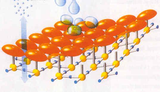 La resina siliconica è idrorepellente all acqua (per i gruppi organici - R -) verso l esterno e permeabile al vapore grazie