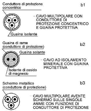 POSSONO VENIRE IN CONTATTO CON L ARIA A Temp > DELLA Temperatura d infiammabilita QUANDO LA CLASSE DEL COMPARTIMENTO E PARI O SUPERIORE A 30 Il