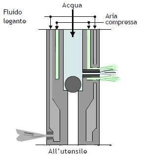 cementizia + aria/acqua