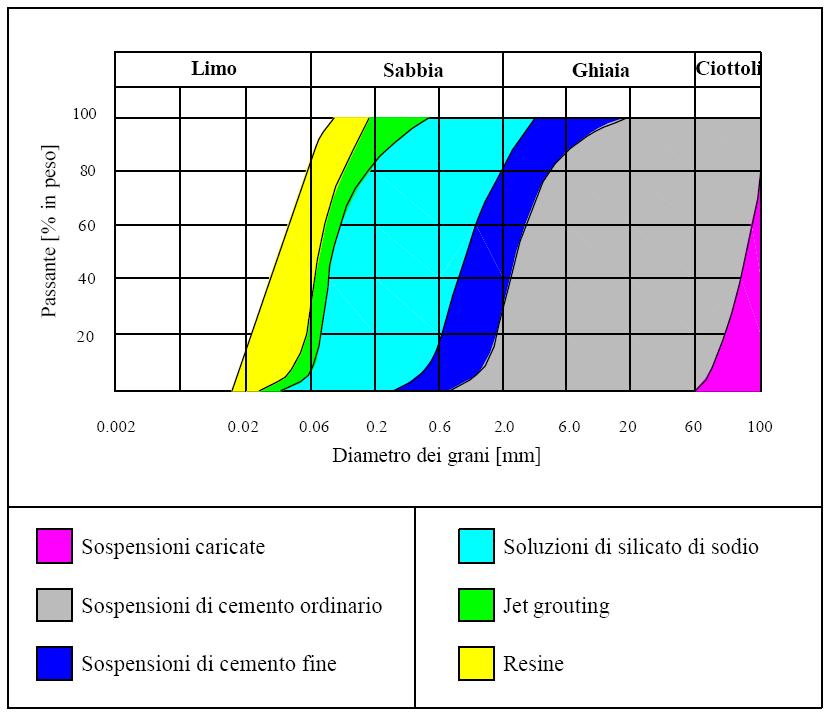 8 Iniettabilità vs.