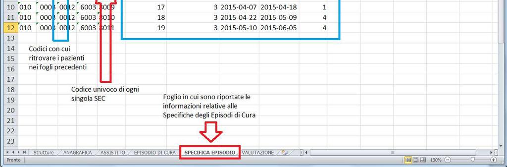 Ad ogni record è associato un idsec un codice univoco che identifica quella