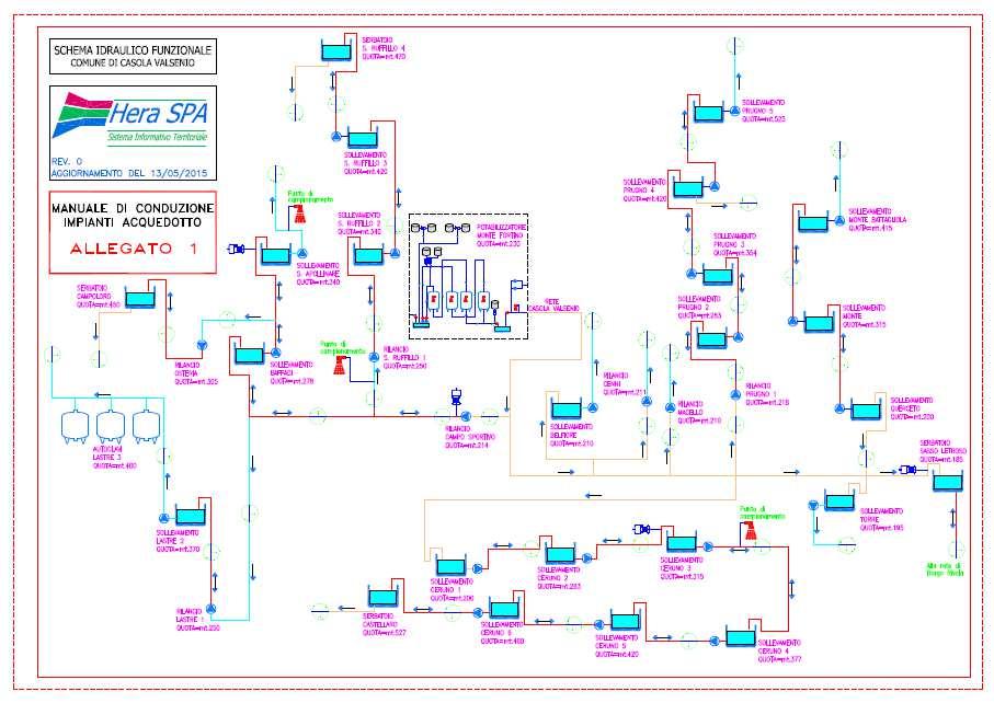 Schema impianto per la