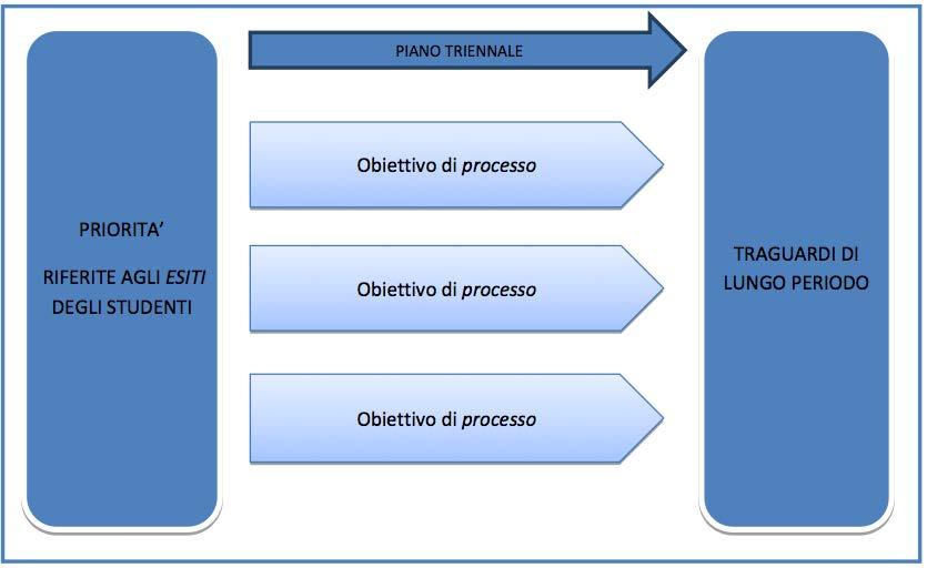 Individuazione delle