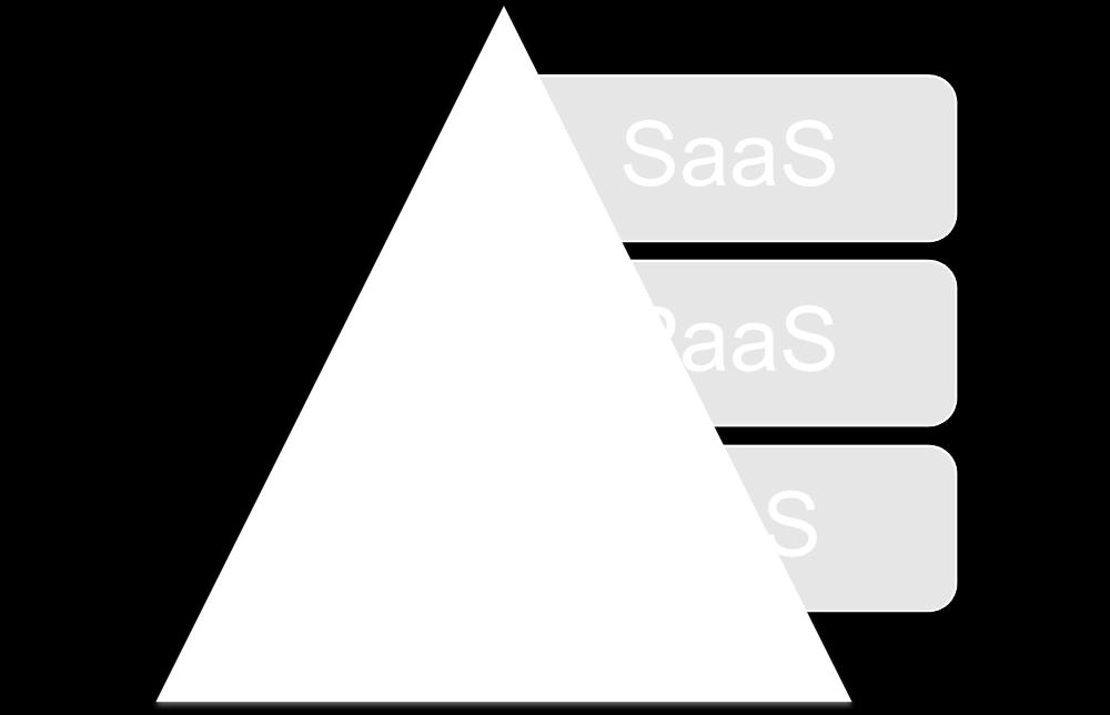 middleware.