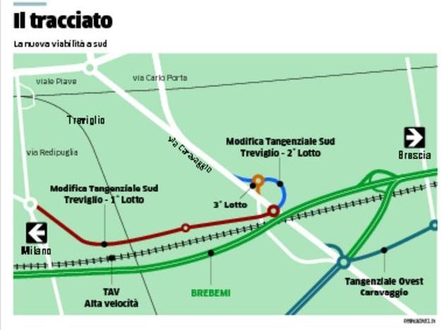 Fréjus; La sezione Torino - Milano - Trieste. In essa, la linea Torino - Milano è terminata e già operativa.