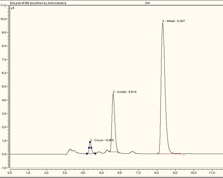 ANALISI DELLA COMPONENTE IONICA Sonicazione e centrifugazione - campioni in provette con tappo a vite e 10